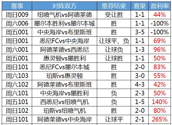 2025免费精准资料 澳彩一码默认版块网站 专家作答、落实解释 安卓和iOS数据互通的手游
