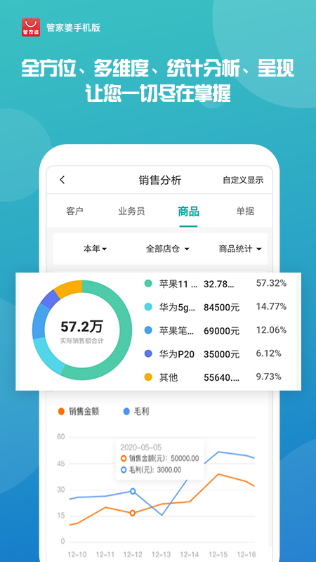 科技 第15页