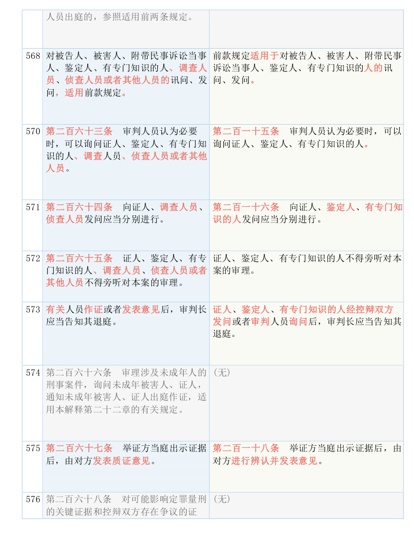 2025新奥开码结果 管家婆三肖三码必出 结论作答、落实解释 免费试用7天,免费修正BUG