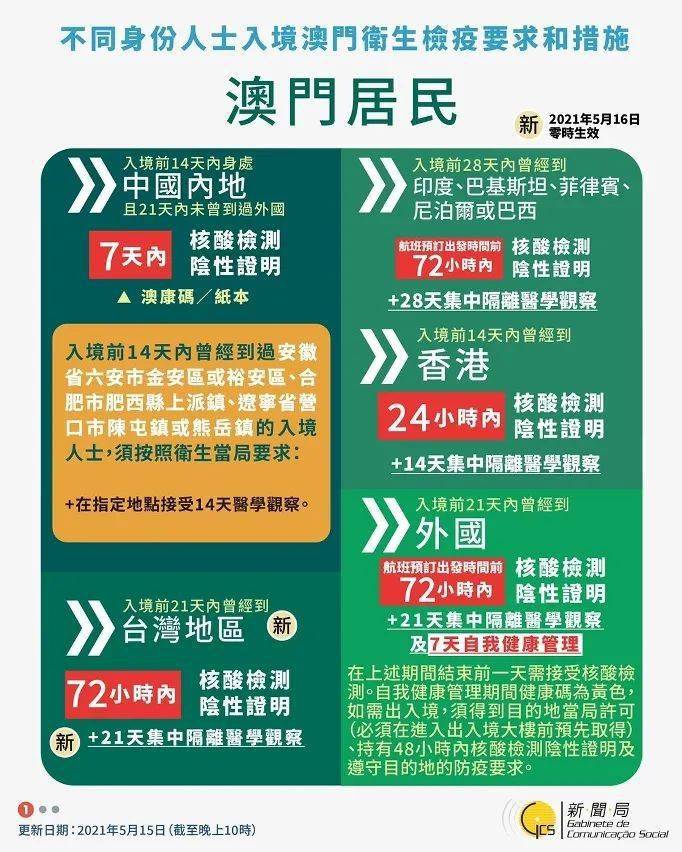 时尚 第7页