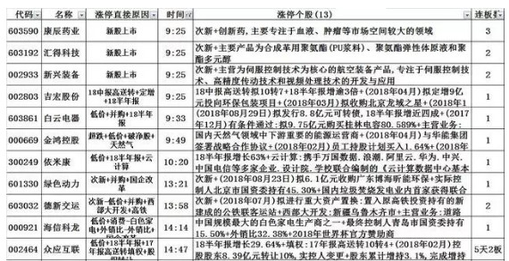 一码包中9点00公开验证 王中王493333特马王中王 详细作答、落实解释 ios下载安卓版
