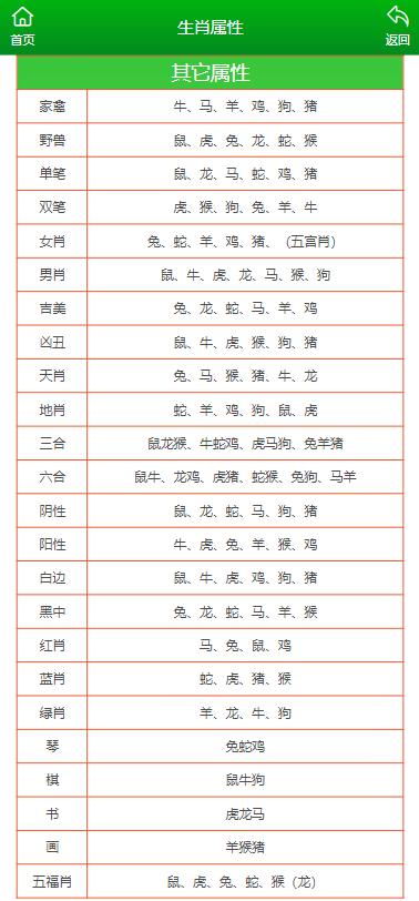 12生肖买马预测网站 澳门管家婆100%标准 精准作答、落实解释 安卓版iphone
