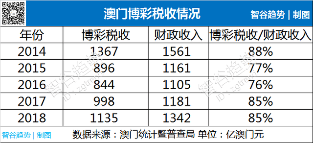 fuchai