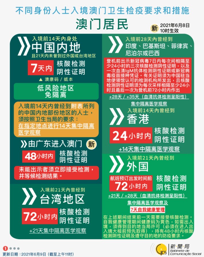 第442页