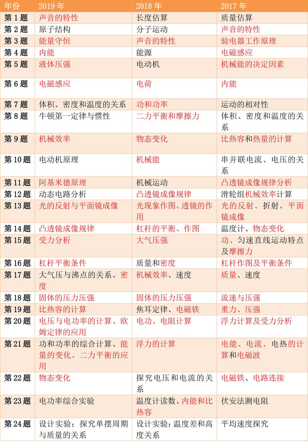 国际!新奥管家婆资料正版-顺丰三中三论坛_突破常规的报道;是否会给你带来新的启发、学习解释落实