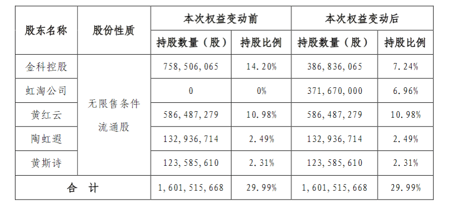 行动!新澳门挂牌正版完成挂牌记录怎么查与管家婆正版今晚开奖结果_影响深远的讯息;能为我们一代人的生活变革、时代作答落实解释