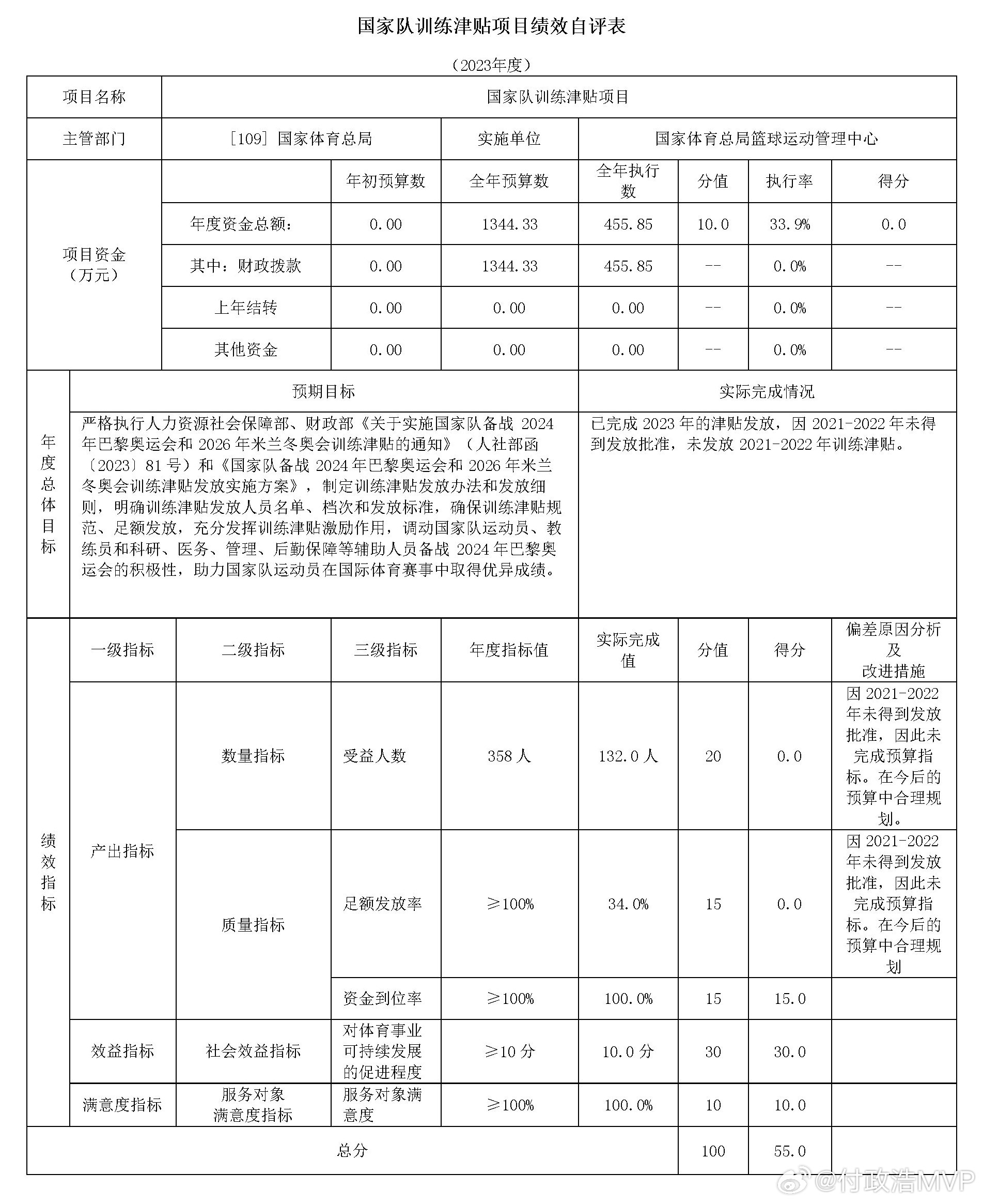适应!77778888管家婆必开一肖-新奥2025精准资料_意想不到的结果;难道这真是大家所期待的吗、通用解释落实