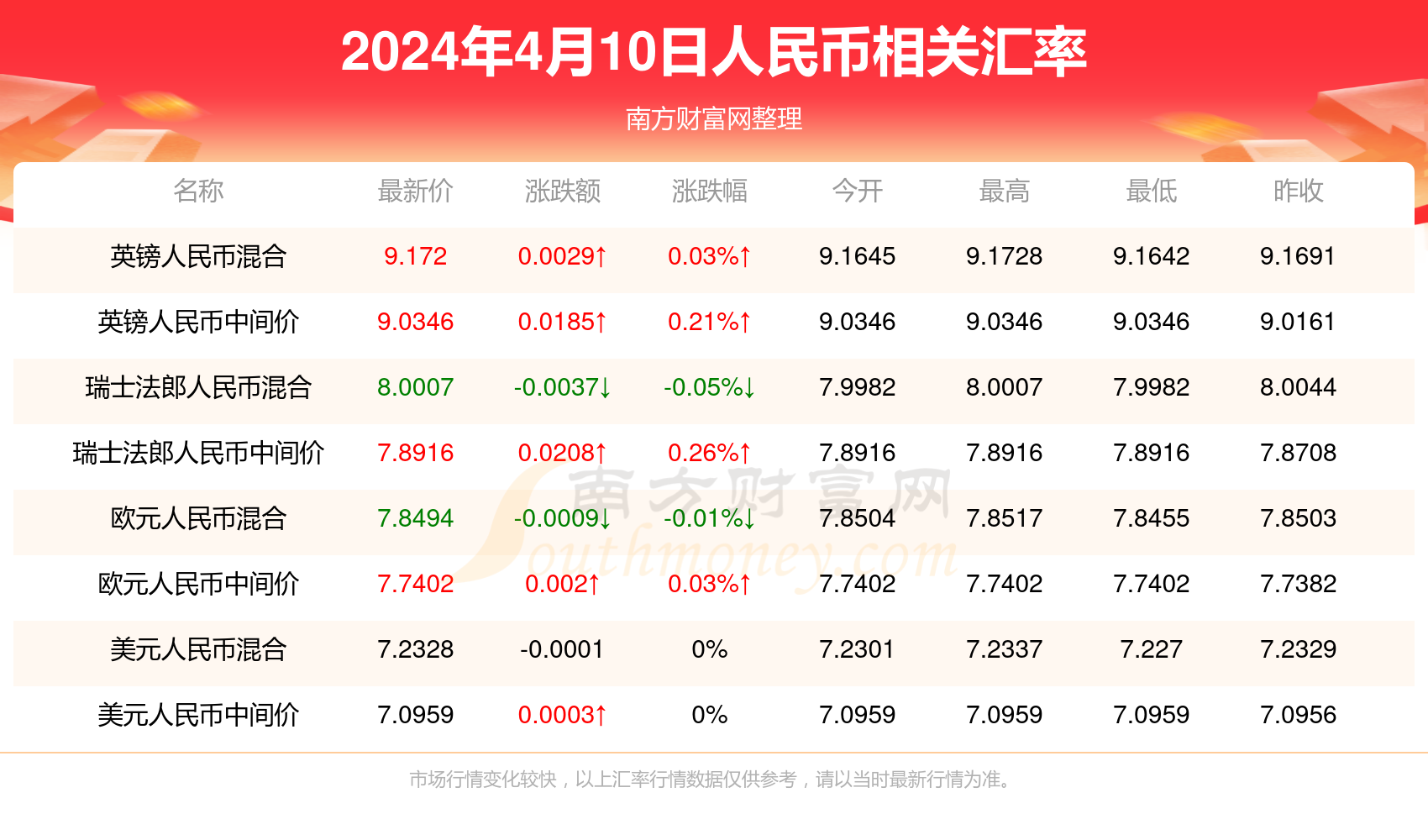 第480页
