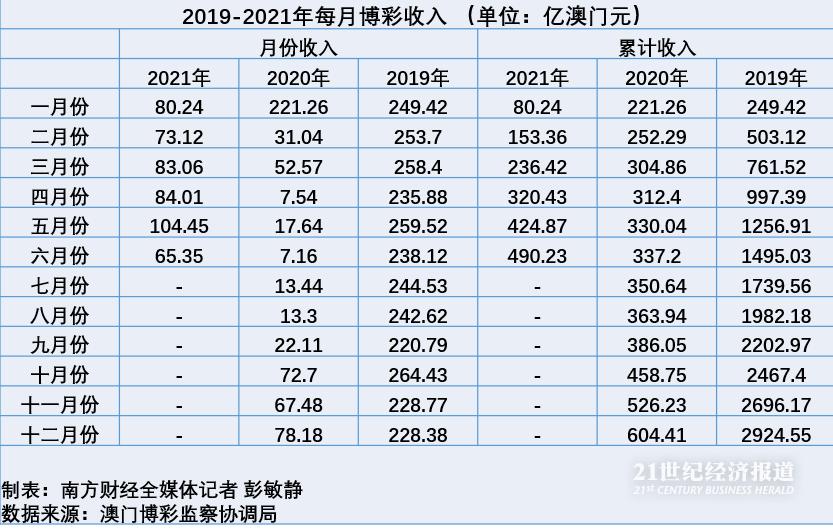 开始!澳门管家婆100精准,2025年新溪门天天开彩_未来将如何改变我们的生活;一觅即得的答案、实证解释落实