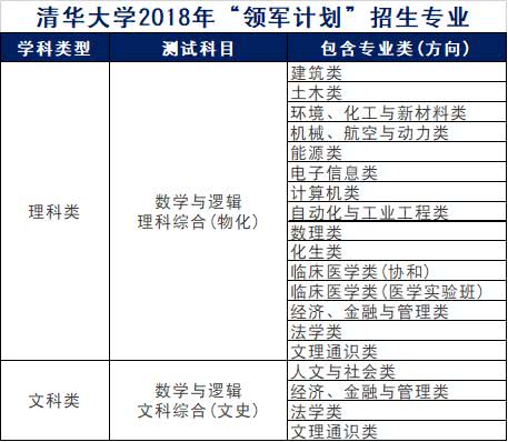 第2197页