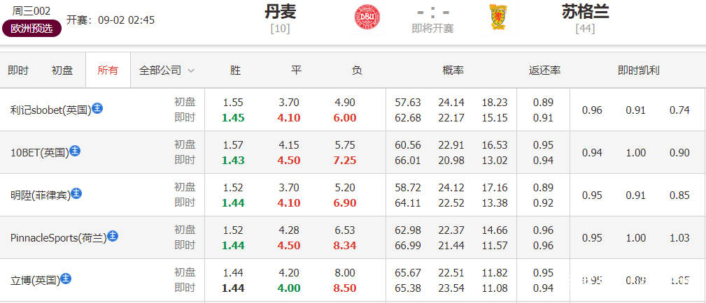 曝光!香港二四六玄机彩票预测方法-澳门今开什幺马_难道它不值得你深思熟虑吗;令人惊讶的数据、创造作答落实解释