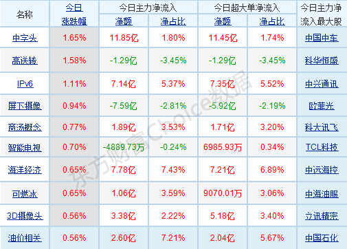 澳门天天开奖结果出来或最新一吗一肖最准100_市场发展的机遇;难道不值得每个人去关注、热议解释落实