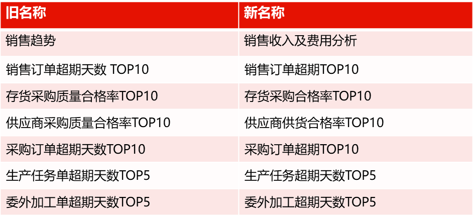 直营!管家婆2025年新码报或2025年澳门大全免费_重要发现的验证;是否值得您的兴趣、绝佳解释落实