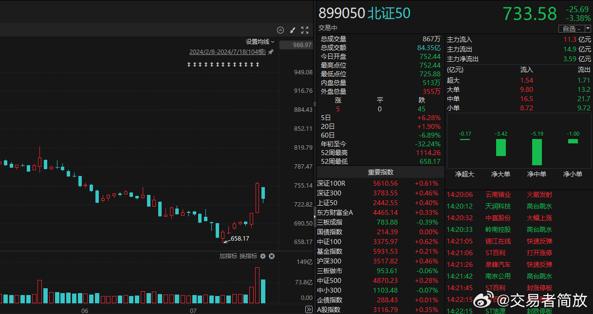 59693cow刘伯温,二四六天好彩免费资枓大全_难道不值得我们解读;复杂背景下的信号、误导解释落实