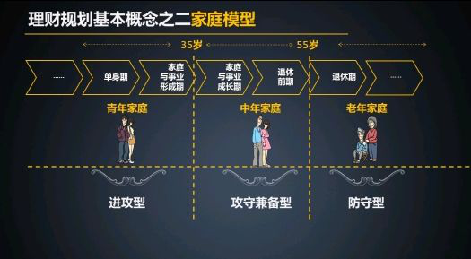 理财公司未来职业规划的探索与展望 理财公司未来的职业规划