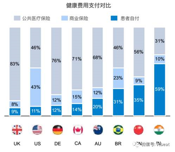 医疗保险的任务，全球视角下的挑战与机遇 医疗保险的任务