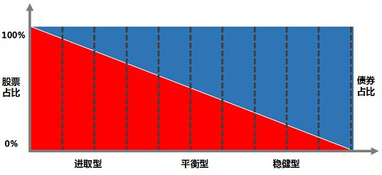 基金投资指南，如何判断基金跌到底了？基金怎么判断跌到底了