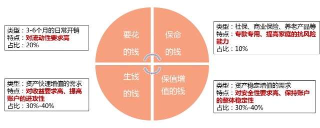 用户购买理财的决策与未来展望 用户购买理财