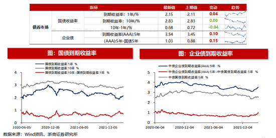 理财产品利率高，如何把握市场机遇与风险控制 理财产品利率高