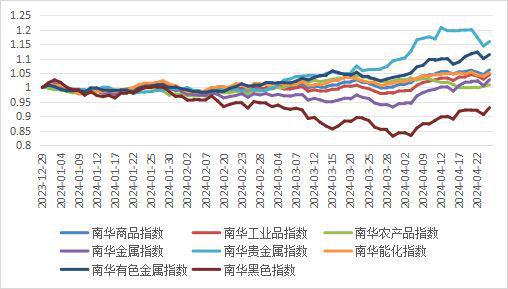 期货理财基金，投资新选择与市场分析 期货理财基金