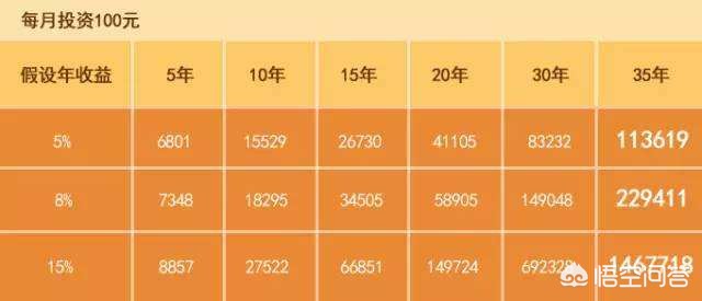 一线城市青年理财产品，选择与未来规划 一线城市青年理财产品