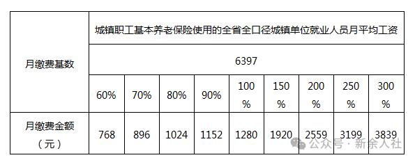 铁岭职工保险缴费基数的重要性与影响 铁岭职工保险缴费基数
