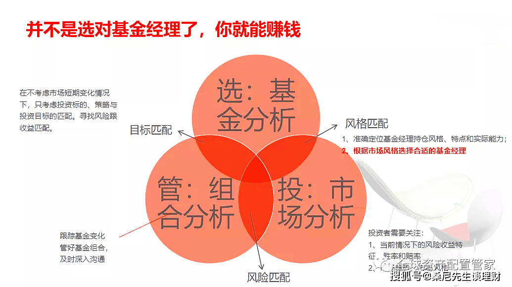 基金投资方法之优选策略 基金投资方法哪个好