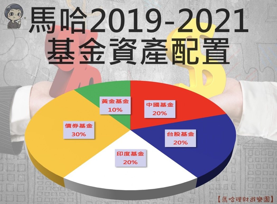 四三三理财法，现代理财的智慧选择 四三三理财法
