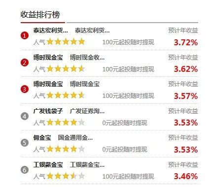 火球理财收益，投资新选择与市场分析 火球理财收益