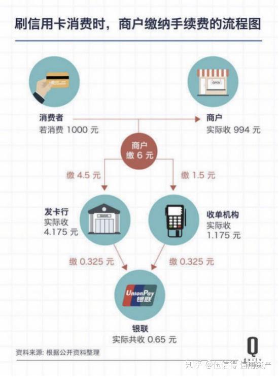 信用卡利息与高收益理财产品，如何合理利用与规避风险 信用卡利息高的理财产品