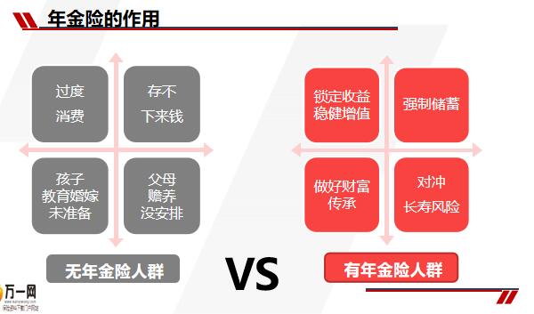 年金保险理财的功用与现代金融市场的互动 年金保险理财的功用