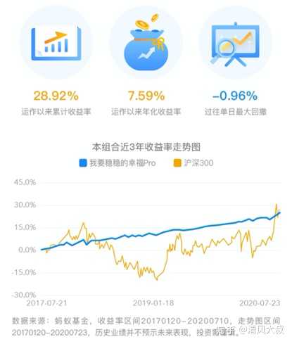 支付宝理财，安稳理财的智慧选择 支付宝理财安稳理财
