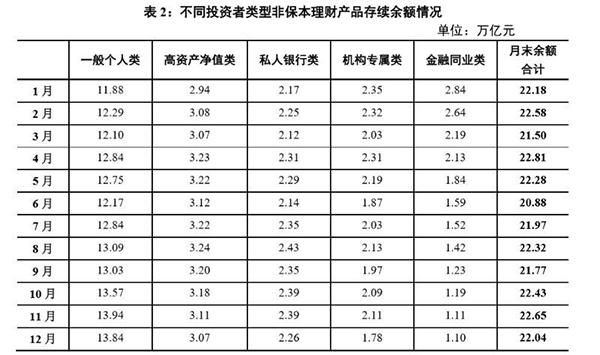 养老保险年末余额，现状、挑战与未来 养老保险年末余额