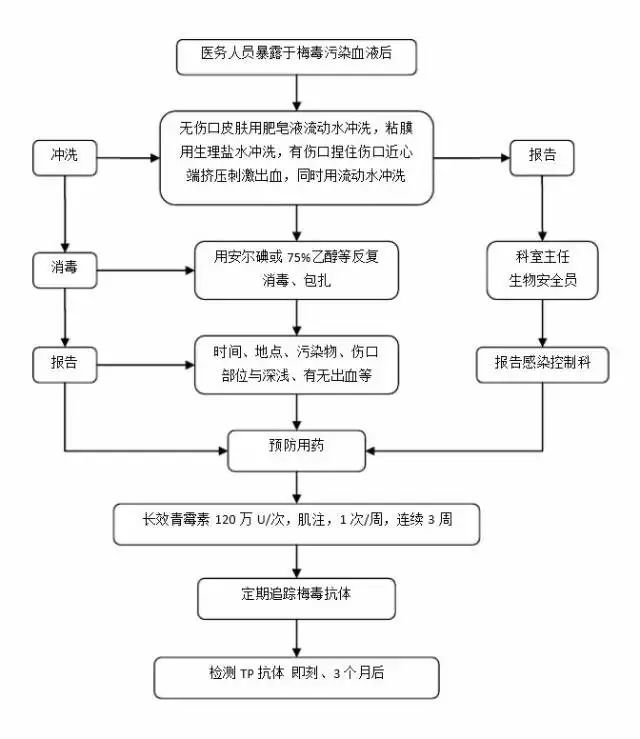 东航事件保险理赔流程详解 东航事件保险理赔流程