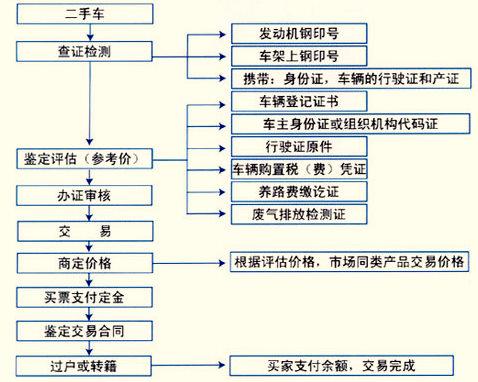 保险过户流程详解 保险过户怎么弄