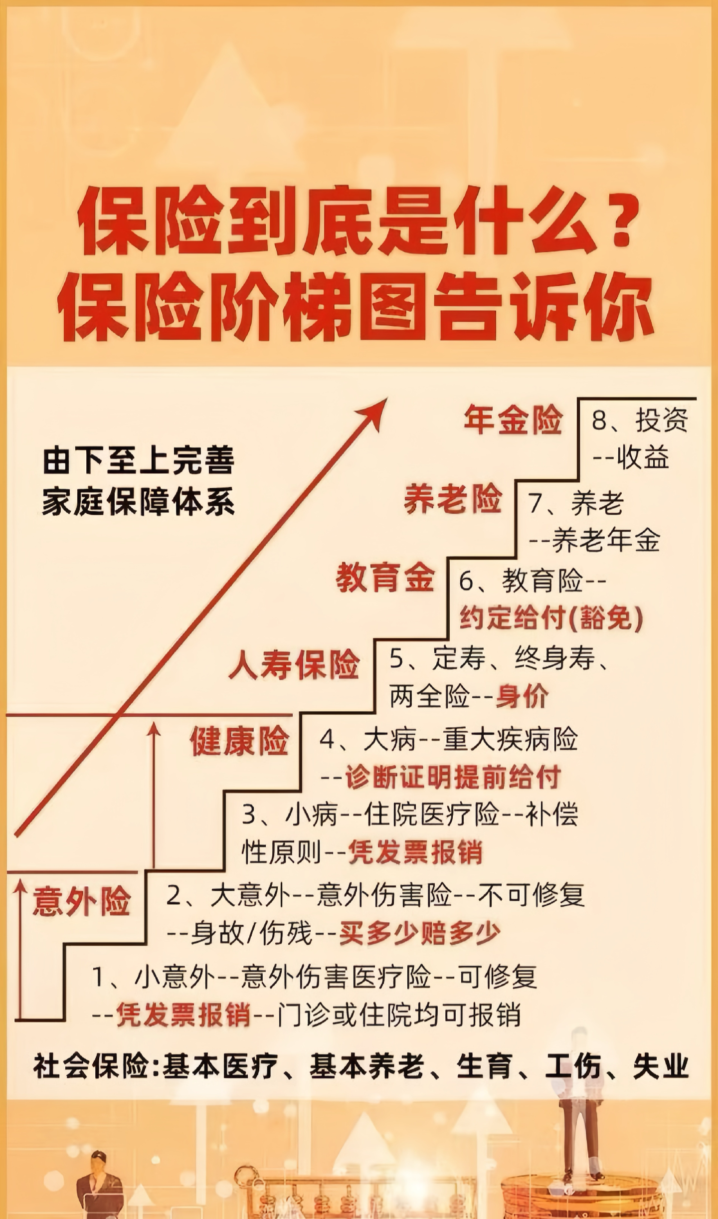 我对保险的认识 我对保险的认识怎么写
