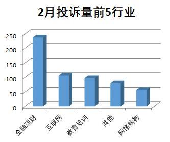 单只理财产品投诉现象的深度分析与对策探讨 单只理财投诉