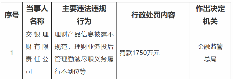 借贷理财违规，风险、影响与监管 借贷理财违规