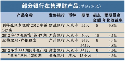 哪个银行的存款理财产品好？市场分析与选择指南 哪个行的存款理财产品好