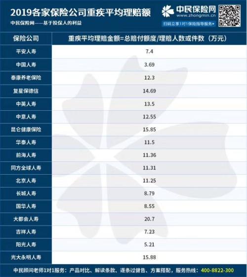 保险理赔总额达三千亿，全球风险管理与经济稳定的新篇章 保险理赔3000亿
