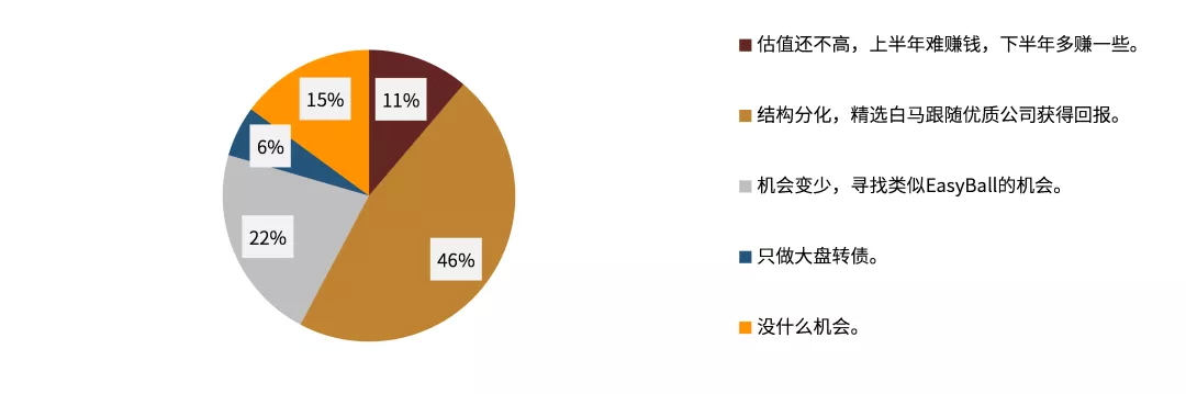 做好理财产品市场调研，策略与洞察 做好理财产品市场调研