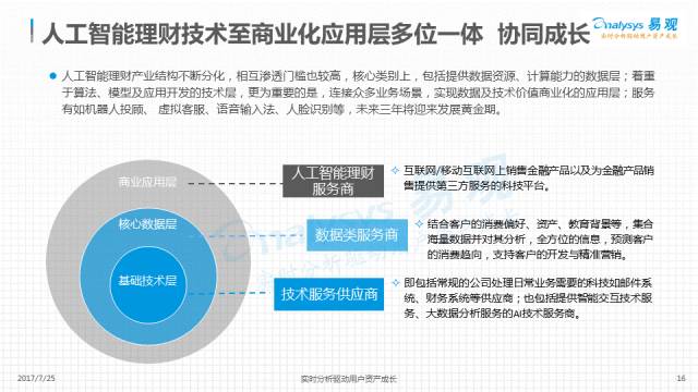 公司员工理财观念的普及与重要性 公司员工都有理财观念吗