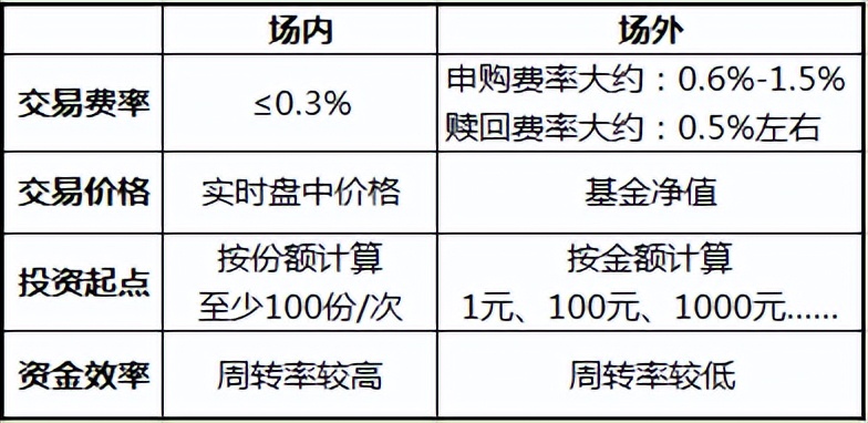 基金转托管手续费，市场操作与费用解析 基金转托管手续费