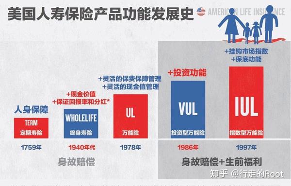 如何购买人身保险，全面指南 怎样购买人身保险