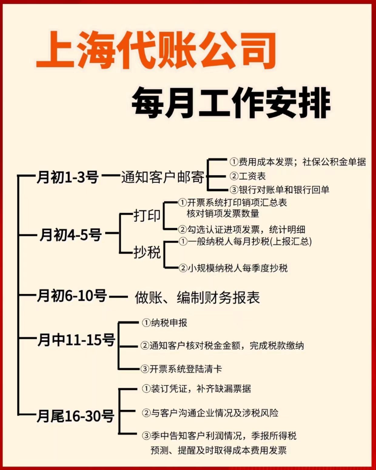 上海代理财务记账的流程与要点 上海代理财务记账如何做
