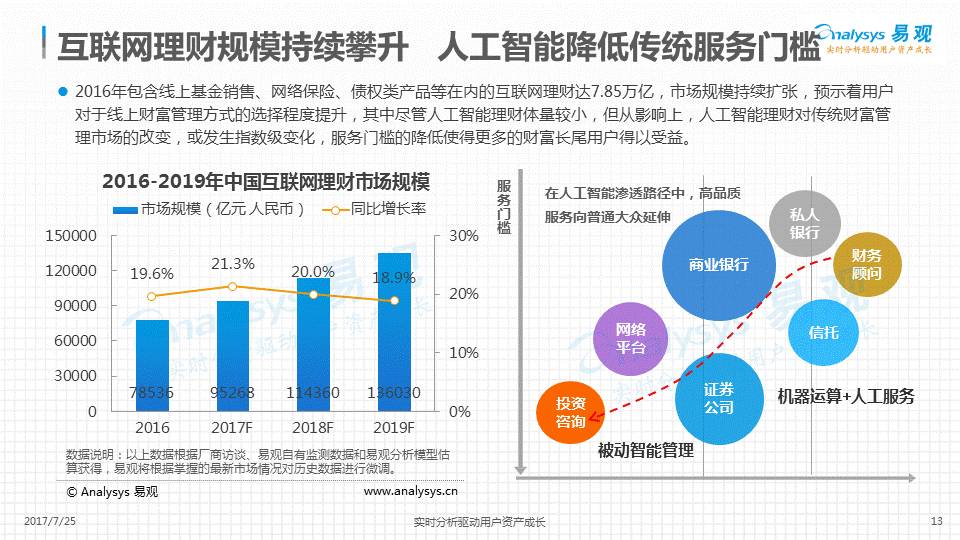 递归理财计划，从基础到高级的财富管理策略 理财计划递归