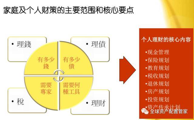 我要理财规划，迈向财务自由的智慧之路 我要理财规划