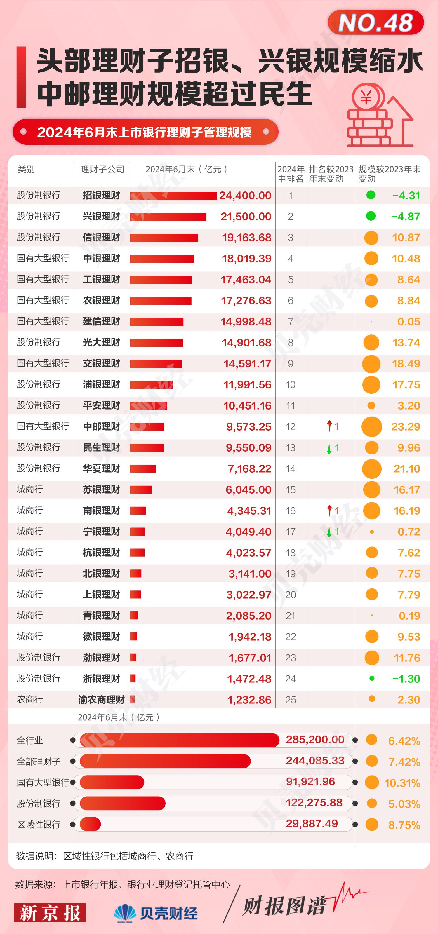 中国理财公司财报排名及市场分析 中国理财公司财报排名