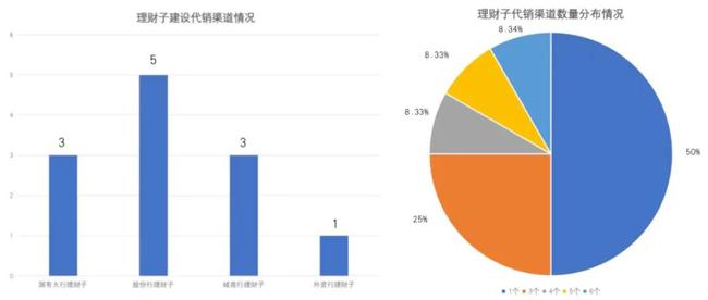已落地运营的理财子公司及其市场影响分析 已落地哪些理财子公司