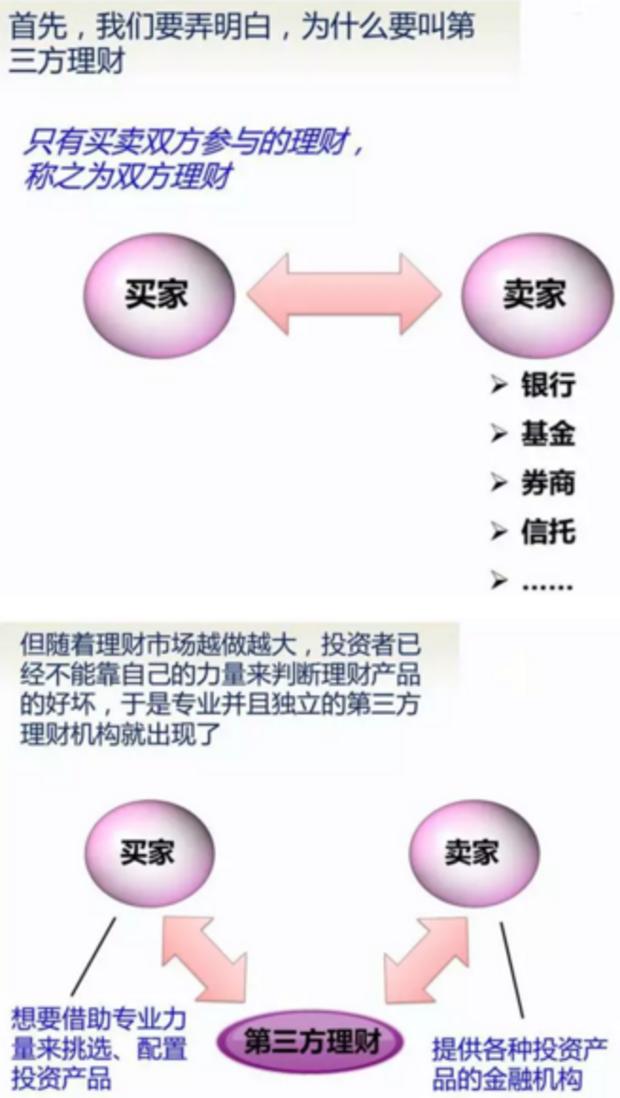 第三方理财人的崛起与挑战 第三方理财人